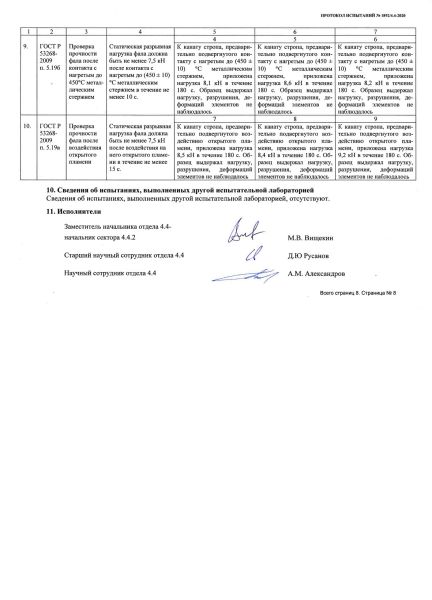  Строп аАд+Кс (Or,Вар.2.) в Краснодаре  